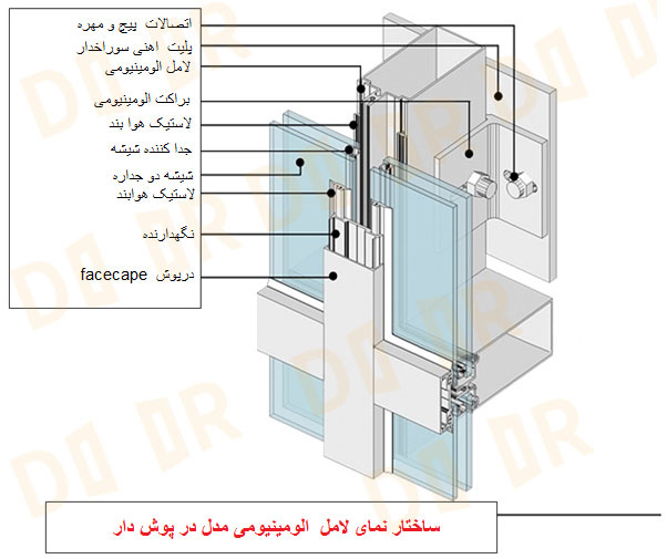 اجزای کرتین وال