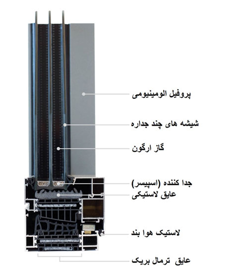 ترمال بریک ترمال بریک